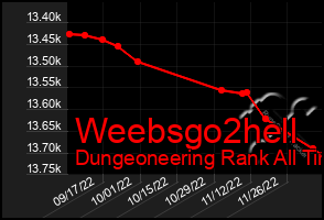 Total Graph of Weebsgo2hell