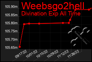 Total Graph of Weebsgo2hell