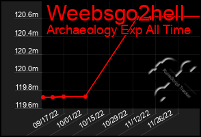 Total Graph of Weebsgo2hell