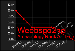 Total Graph of Weebsgo2hell