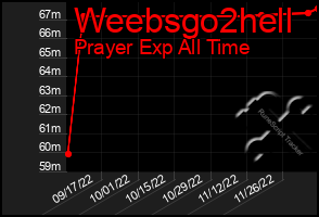 Total Graph of Weebsgo2hell