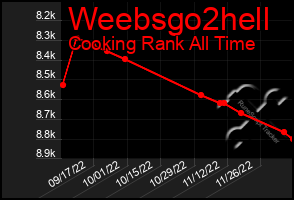 Total Graph of Weebsgo2hell