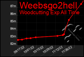 Total Graph of Weebsgo2hell