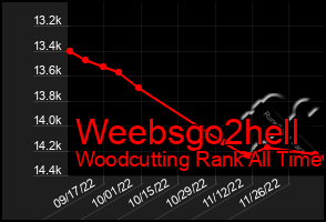 Total Graph of Weebsgo2hell