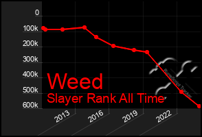 Total Graph of Weed