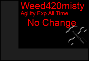 Total Graph of Weed420misty