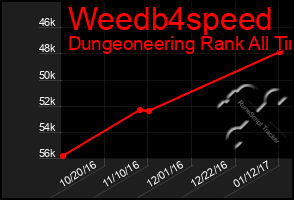 Total Graph of Weedb4speed
