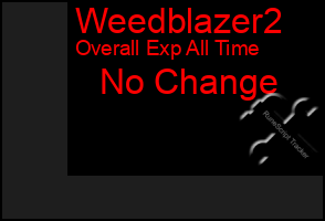 Total Graph of Weedblazer2