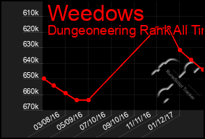 Total Graph of Weedows