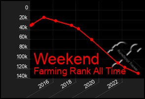 Total Graph of Weekend