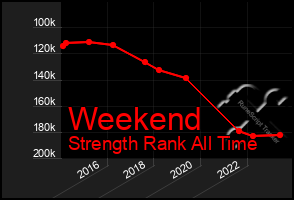 Total Graph of Weekend