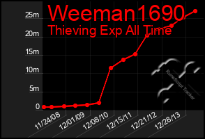 Total Graph of Weeman1690