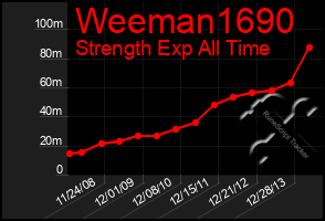 Total Graph of Weeman1690