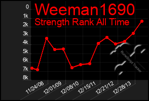 Total Graph of Weeman1690