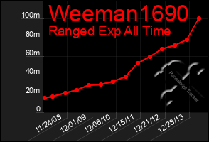 Total Graph of Weeman1690