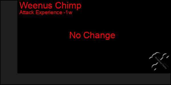 Last 7 Days Graph of Weenus Chimp