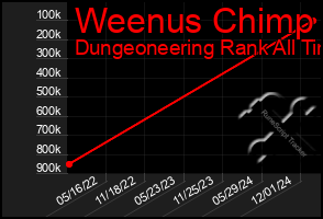 Total Graph of Weenus Chimp