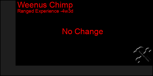 Last 31 Days Graph of Weenus Chimp