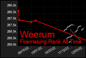 Total Graph of Weerum