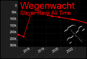 Total Graph of Wegenwacht