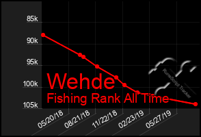 Total Graph of Wehde