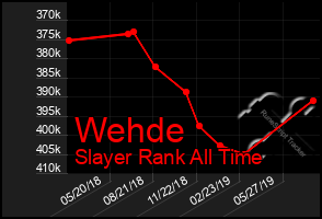 Total Graph of Wehde