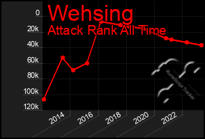 Total Graph of Wehsing