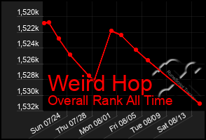 Total Graph of Weird Hop