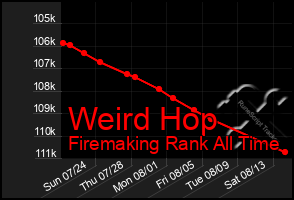 Total Graph of Weird Hop