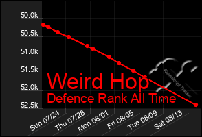 Total Graph of Weird Hop