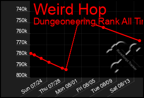 Total Graph of Weird Hop