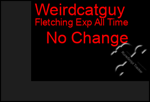 Total Graph of Weirdcatguy