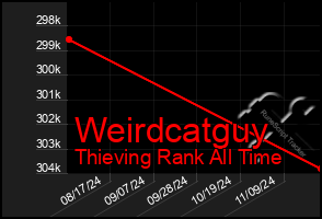 Total Graph of Weirdcatguy