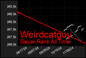 Total Graph of Weirdcatguy