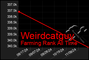 Total Graph of Weirdcatguy