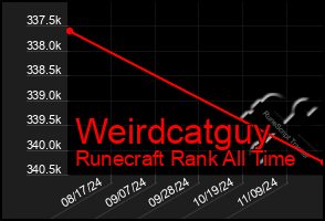 Total Graph of Weirdcatguy