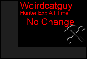 Total Graph of Weirdcatguy