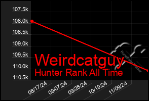 Total Graph of Weirdcatguy