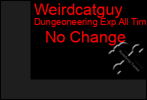 Total Graph of Weirdcatguy