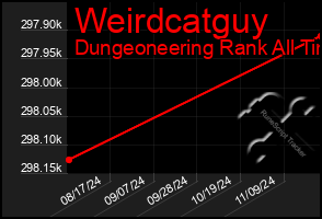 Total Graph of Weirdcatguy