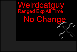 Total Graph of Weirdcatguy