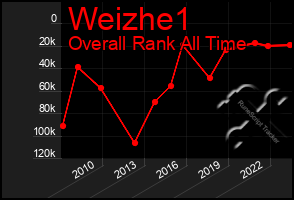 Total Graph of Weizhe1