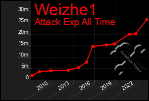 Total Graph of Weizhe1