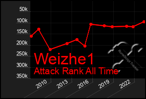 Total Graph of Weizhe1
