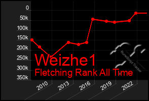 Total Graph of Weizhe1