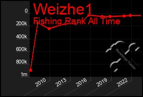 Total Graph of Weizhe1