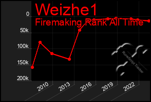 Total Graph of Weizhe1