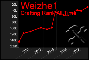 Total Graph of Weizhe1