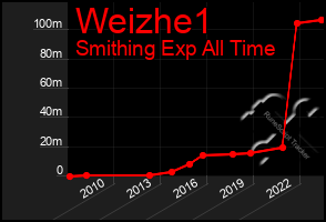Total Graph of Weizhe1