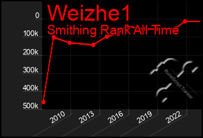 Total Graph of Weizhe1